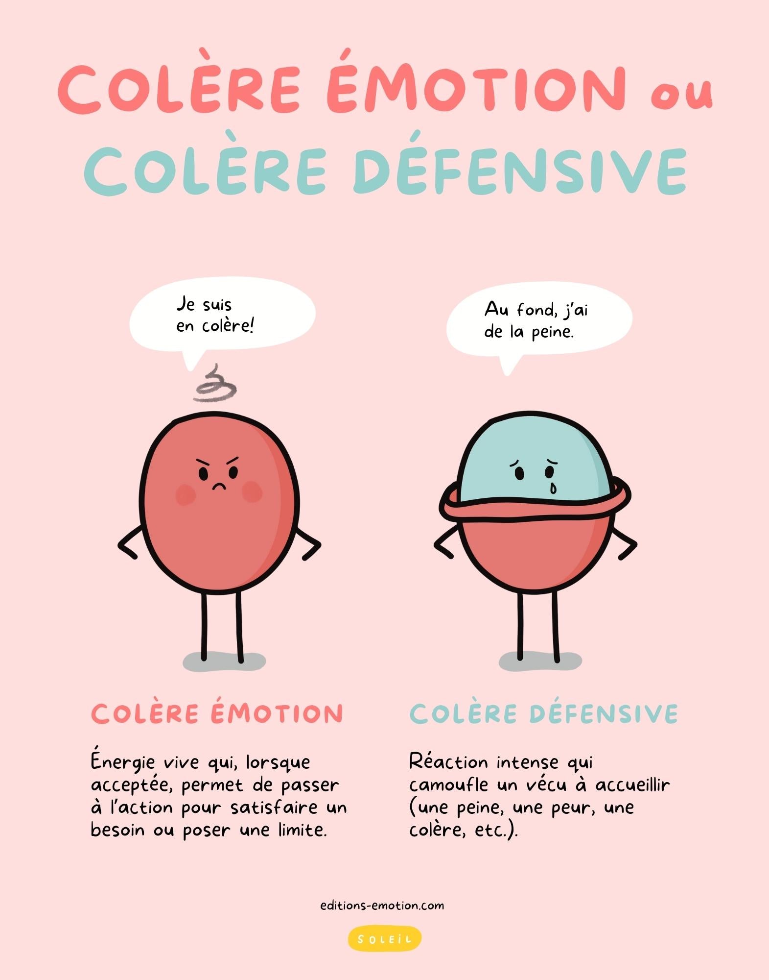 Kit sur la colère | Les Éditions Émotion