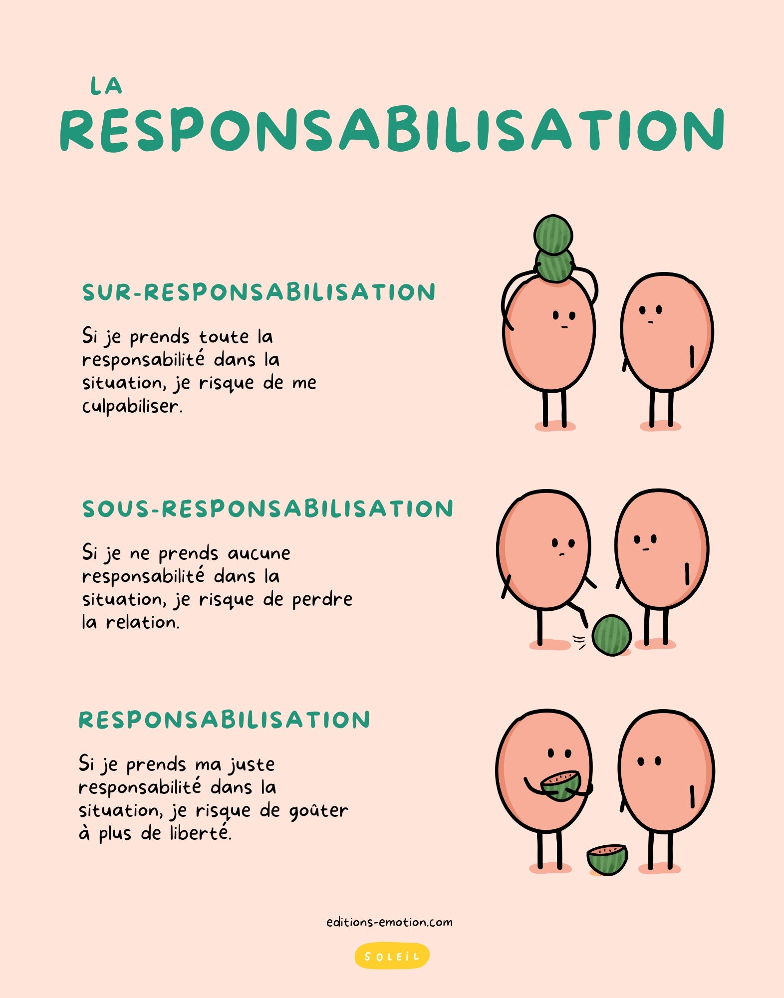 Affiche - La responsabilisation | Les Éditions Émotion