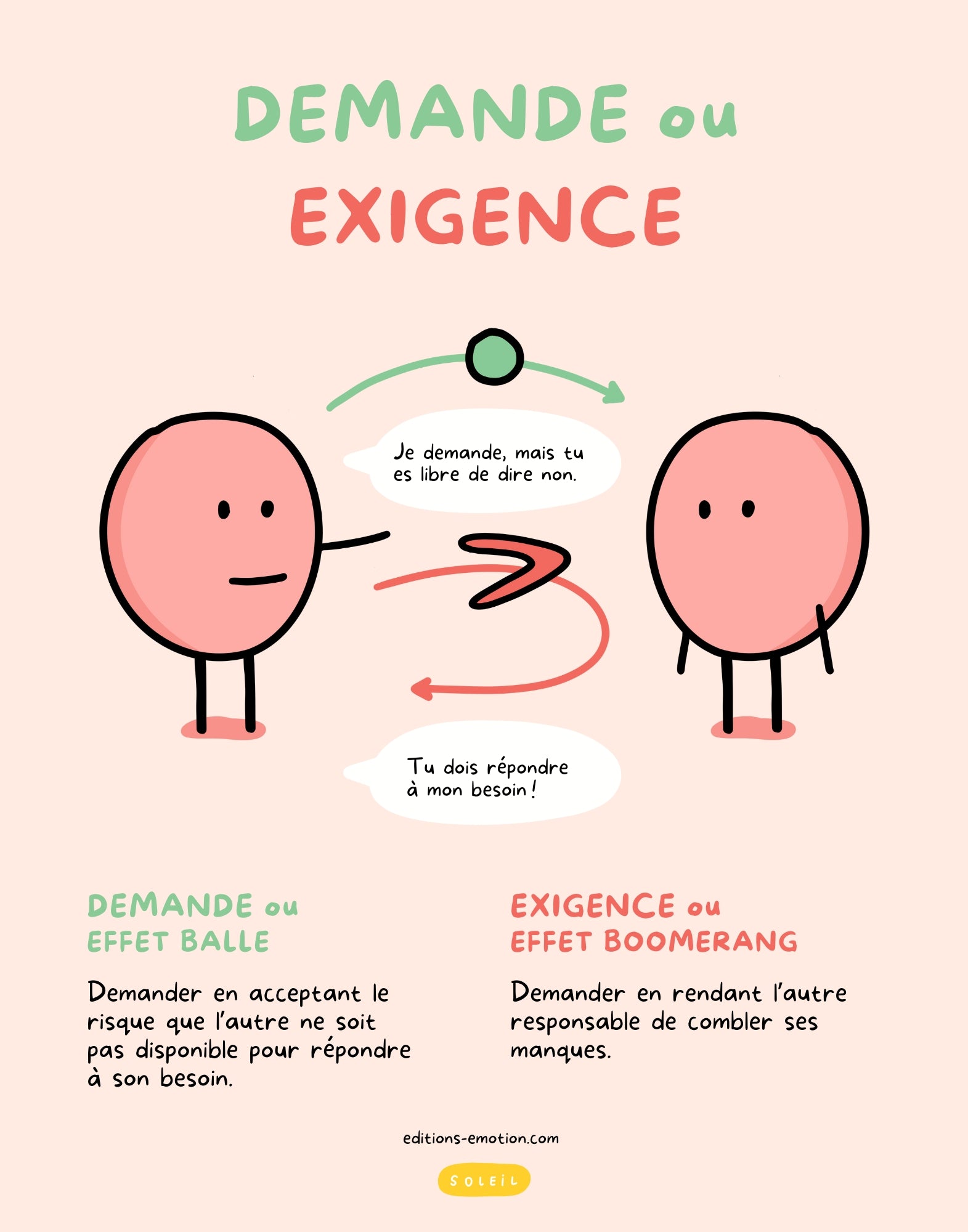 Affiche - Demande ou exigence | Les Éditions Émotion