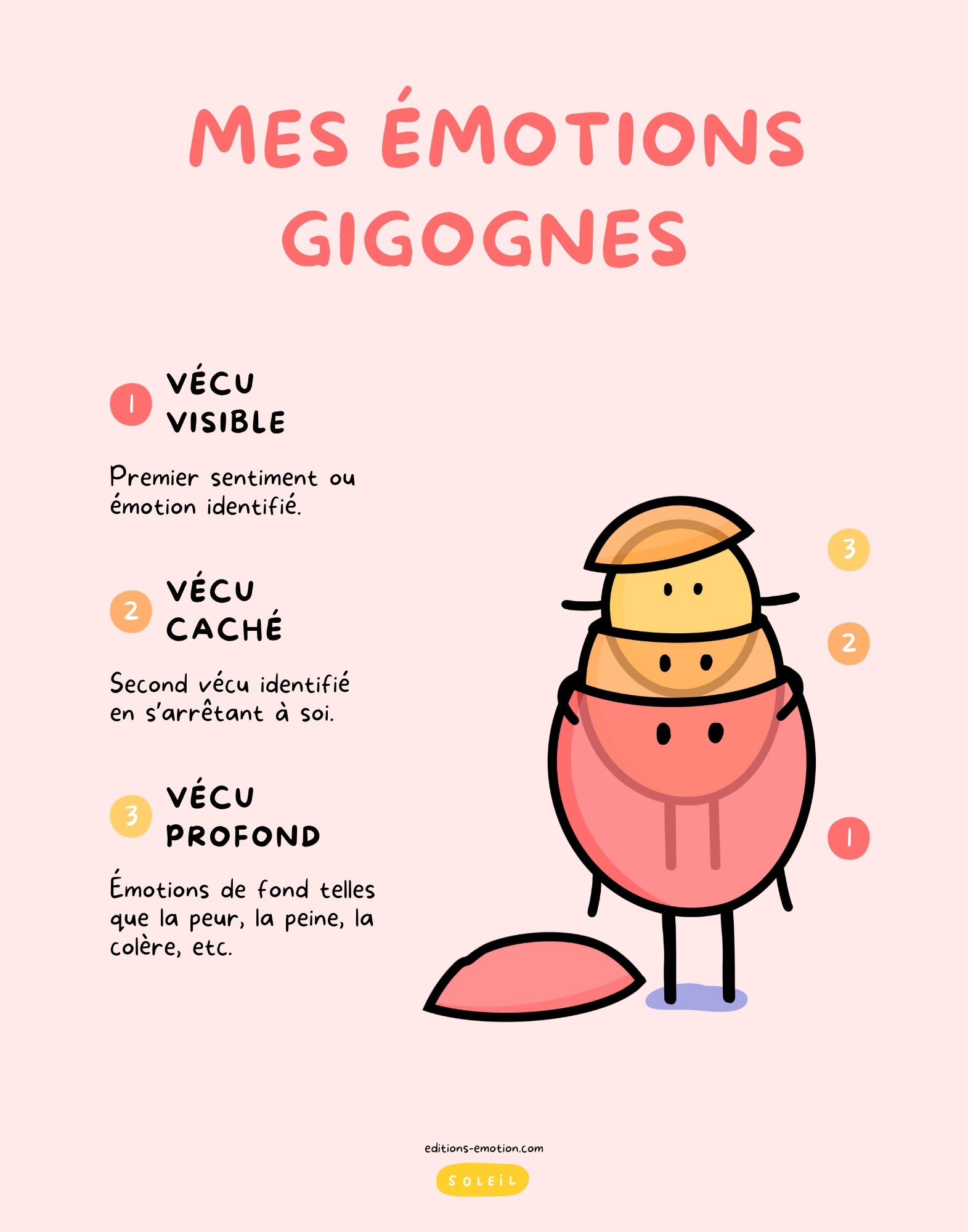 Affiche - Mes émotions gigognes | Les Éditions Émotion