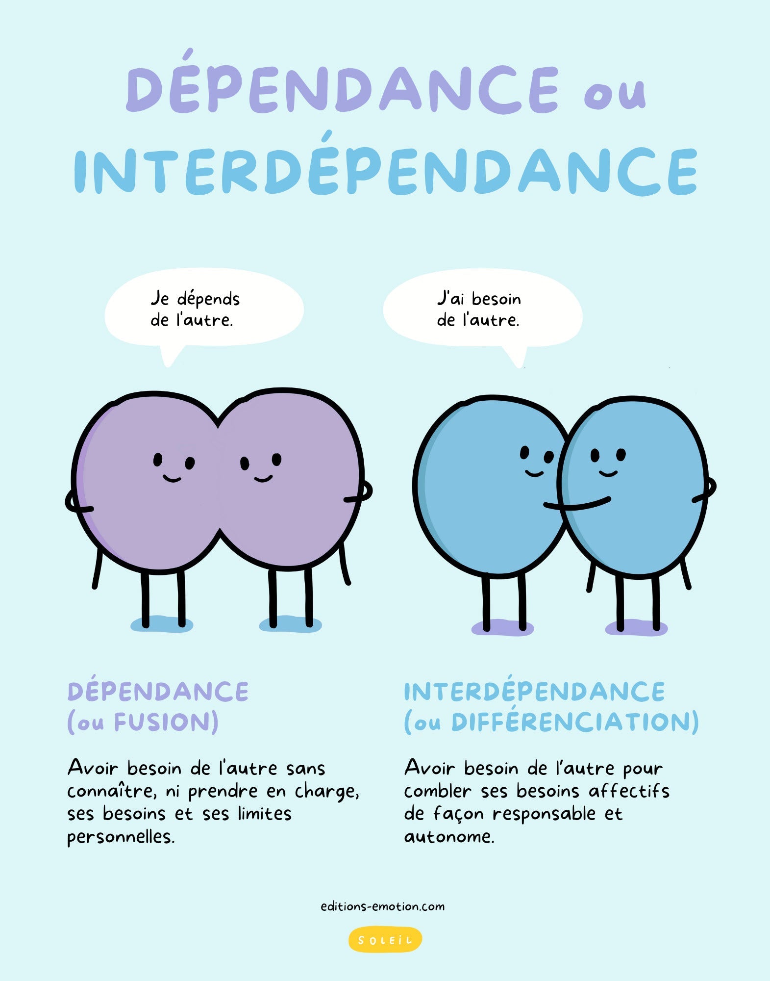 Affiche - Dépendance ou interdépendance | Les Éditions Émotion