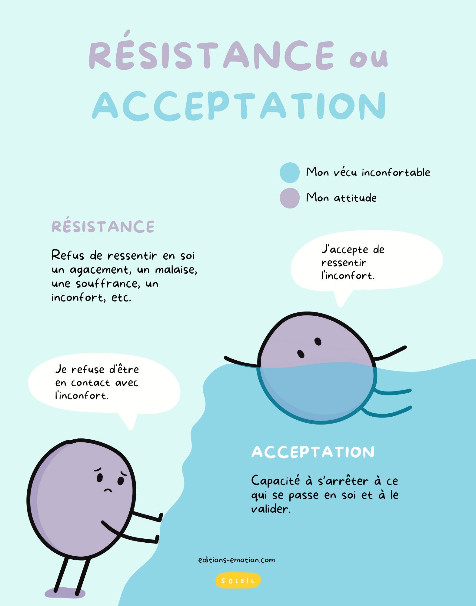 Affiche - Résistance ou acceptation | Les Éditions Émotion