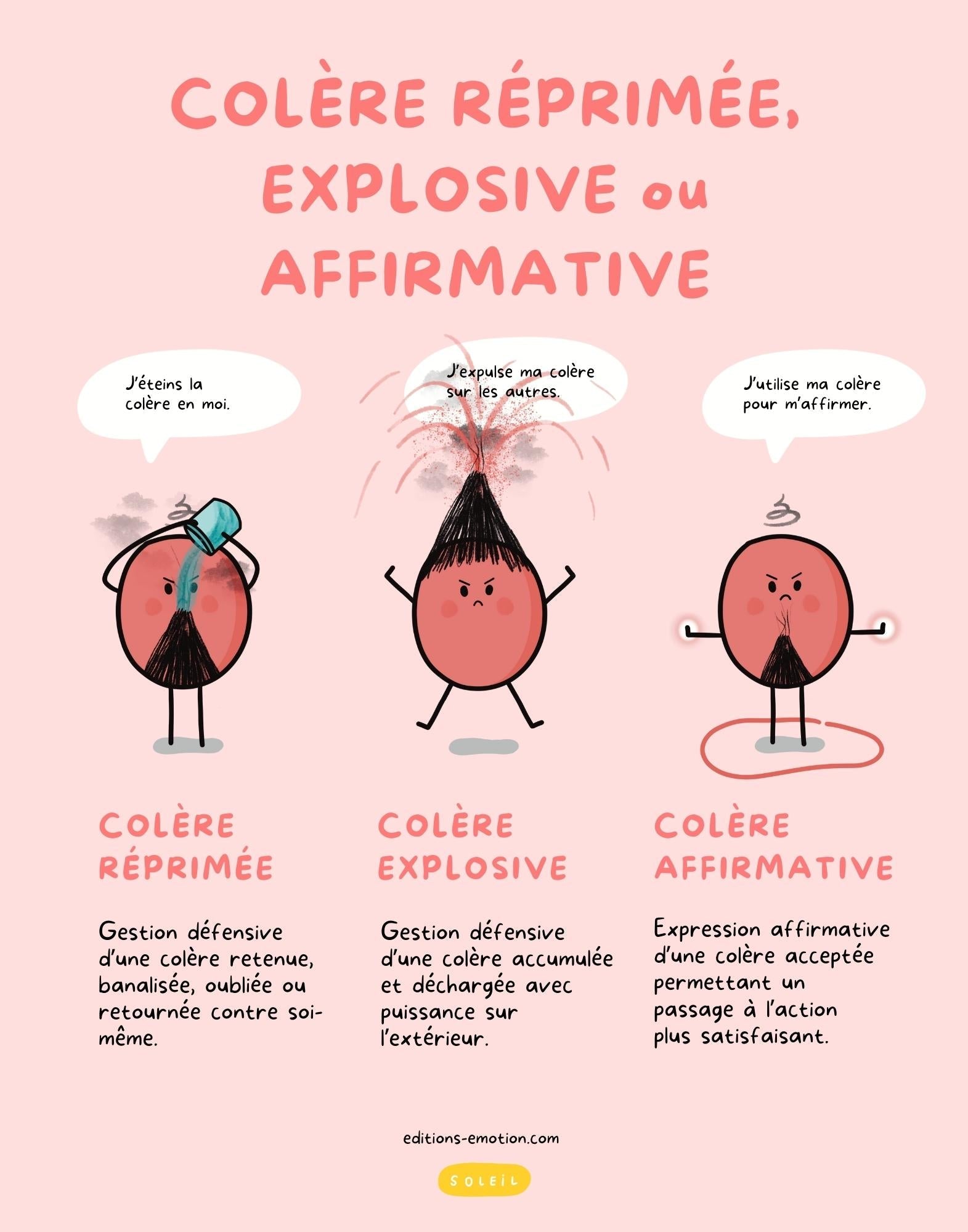 Affiche - Colère réprimée, explosive ou affirmative | Les Éditions Émotion