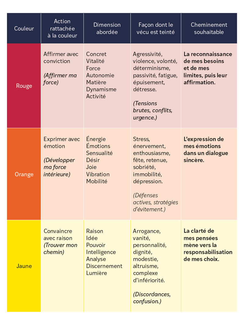 Bulles de SentiMots - Guide | Éditions Émotion