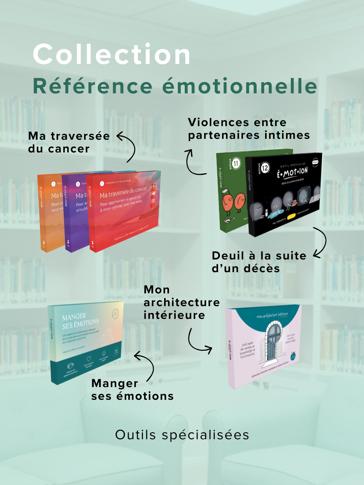 Collection Référence Émotionnelle | Éditions Émotion