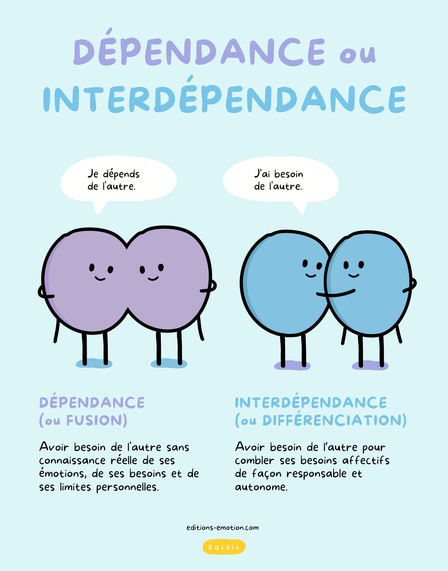 Kit sur l&