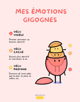 Kit sur l&