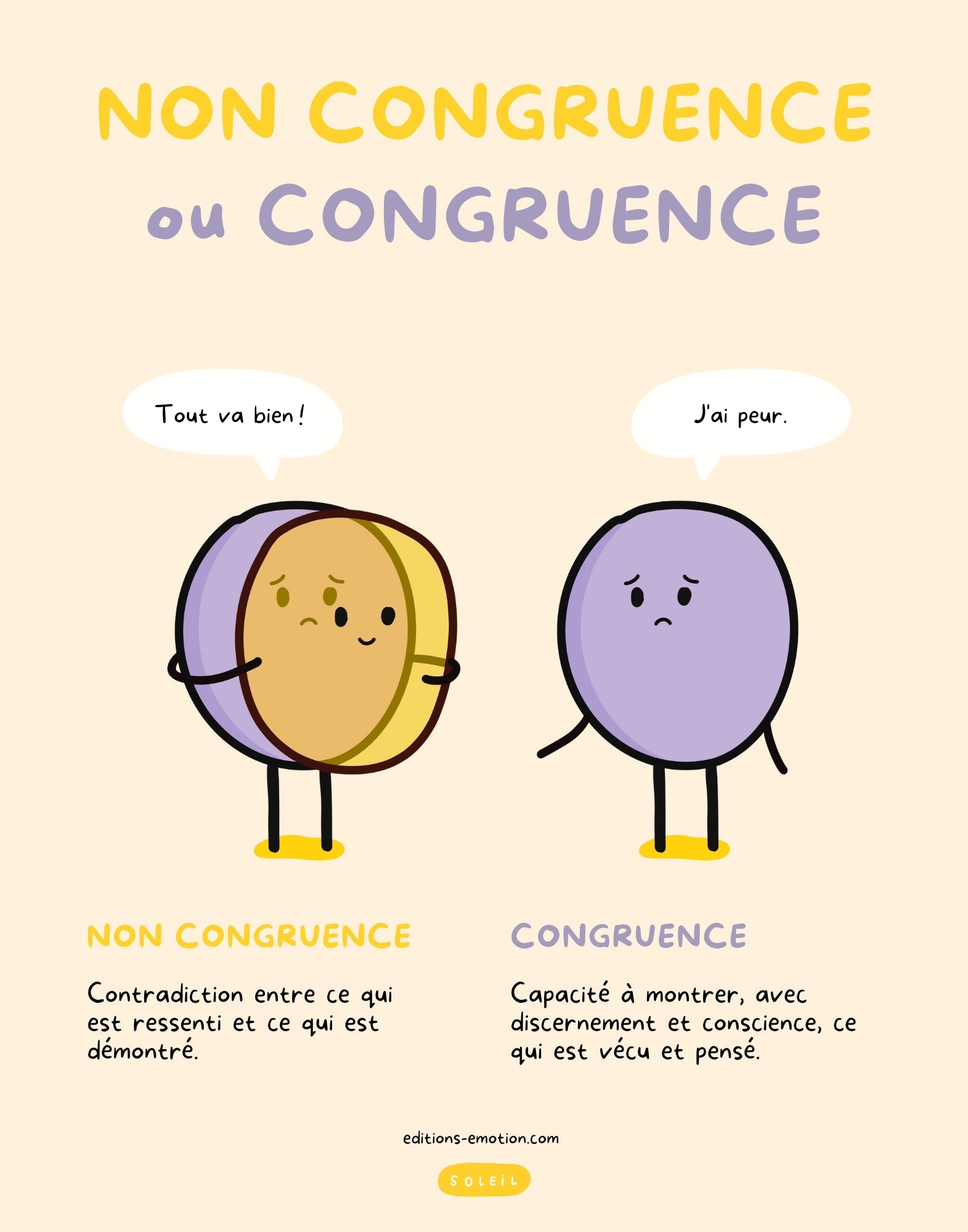 Affiche - Non congruence ou congruence | Les Éditions Émotion