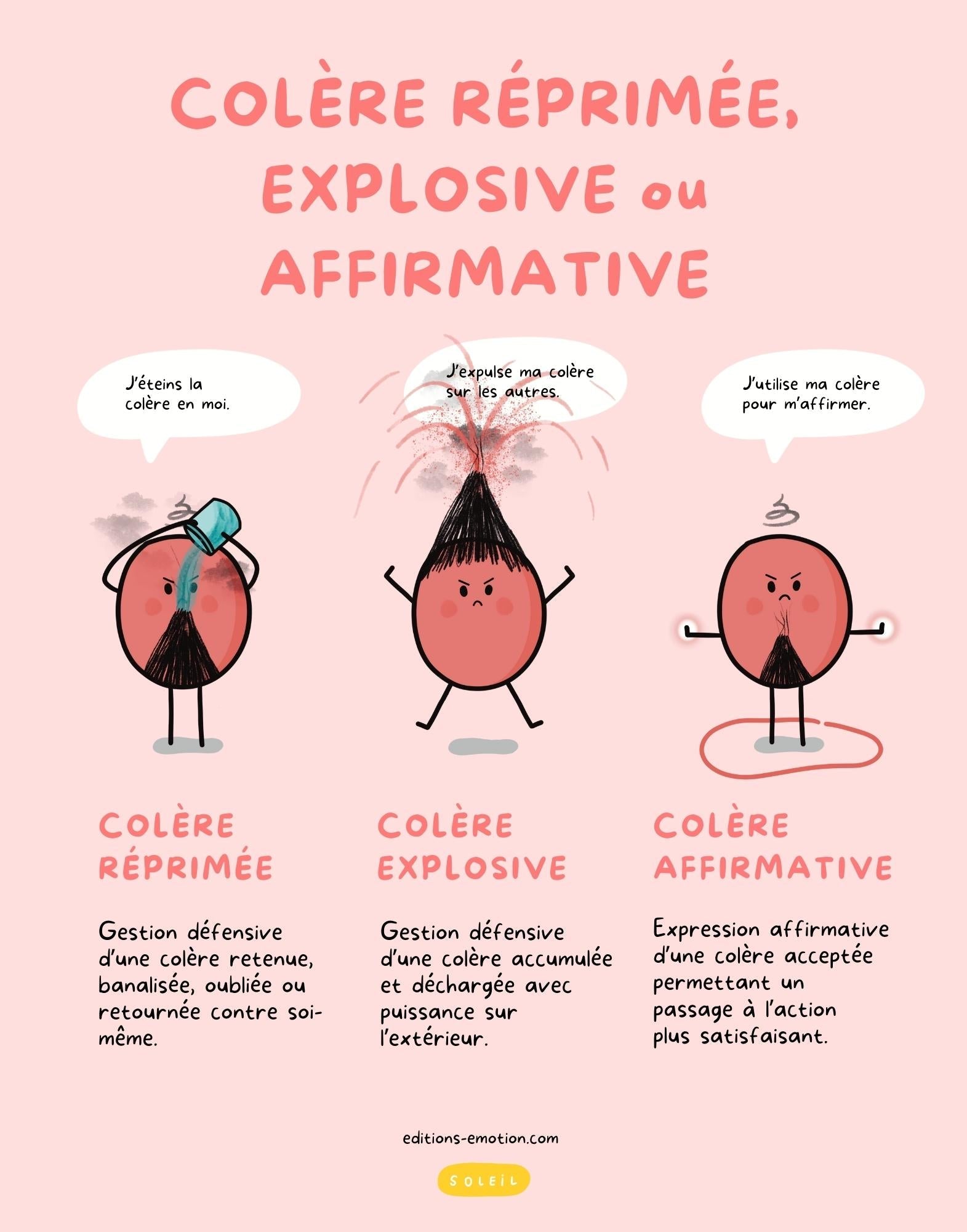 Affiche - Colère réprimée, explosive ou affirmative | Éditions Émotion ...