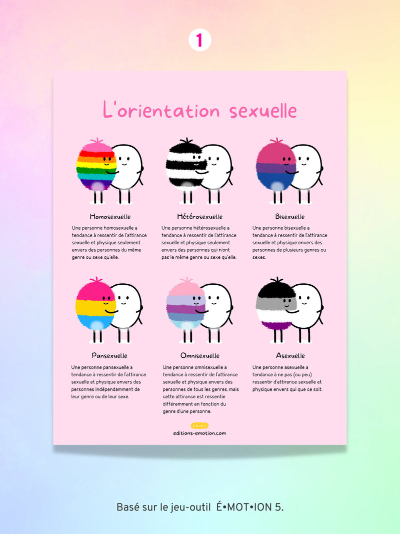 Affiches Diversité Sexuelle Et Pluralité Des Genres Éditions Émotion 3535