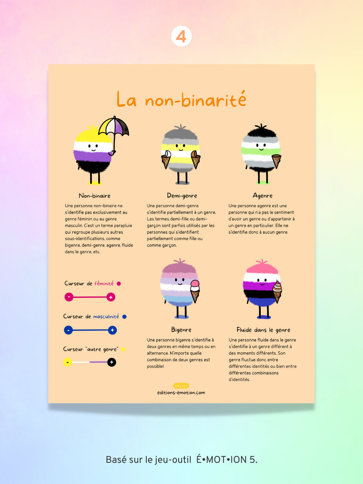 Les Éditions Émotion | Affiches É•mot•ion - Diversité sexuelle et pluralité des genres