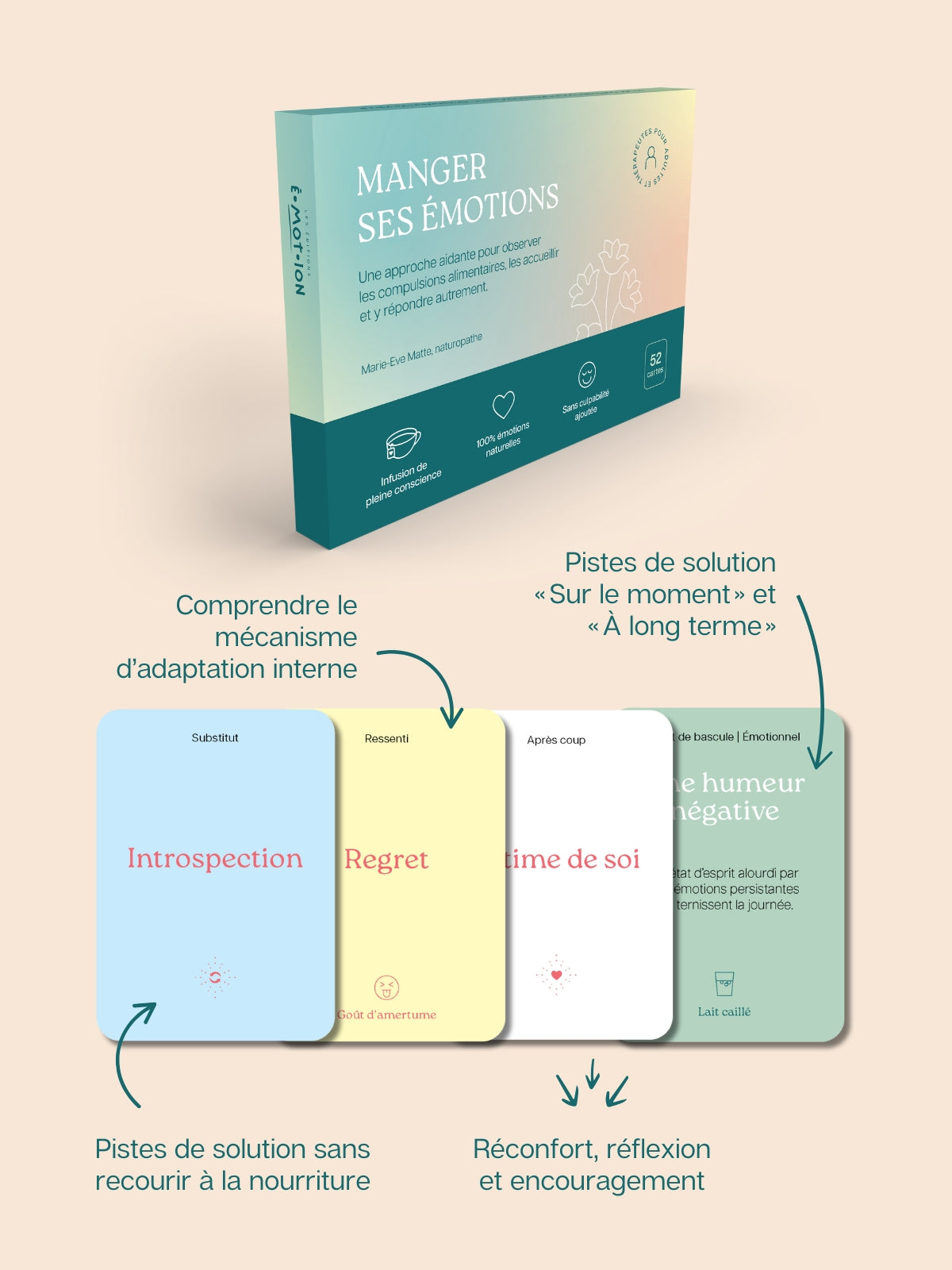 Manger ses émotions | Éditions Émotion