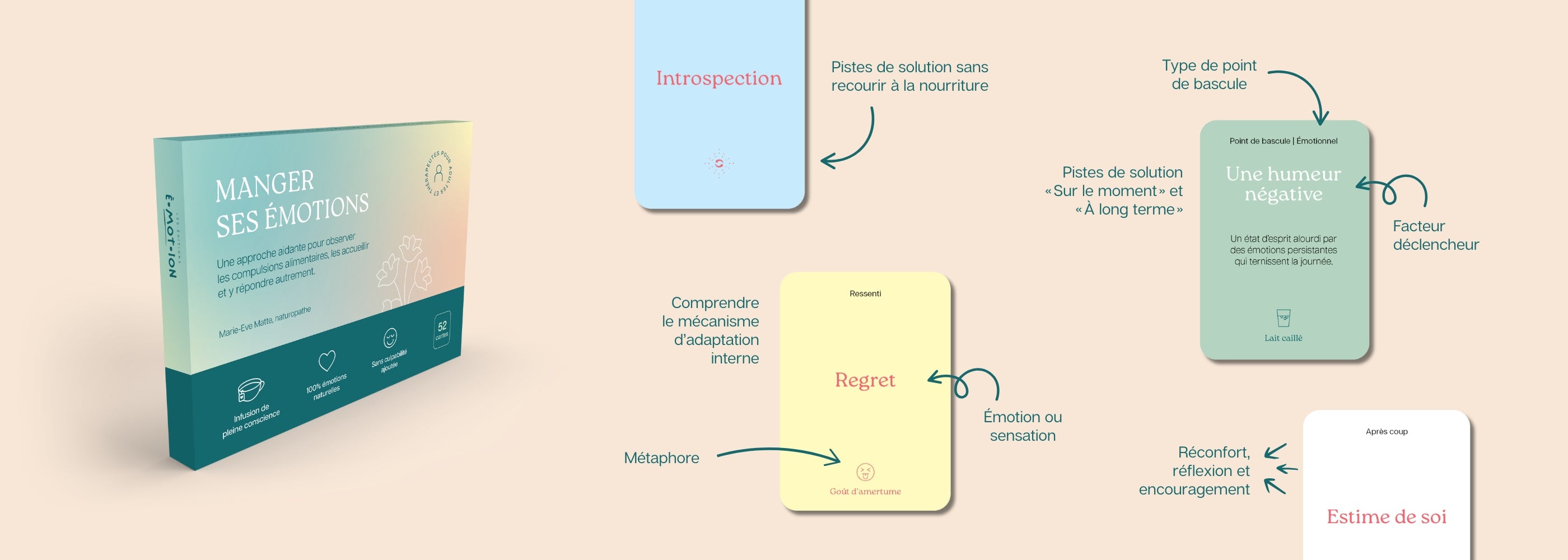 Manger ses émotions | Éditions Émotion