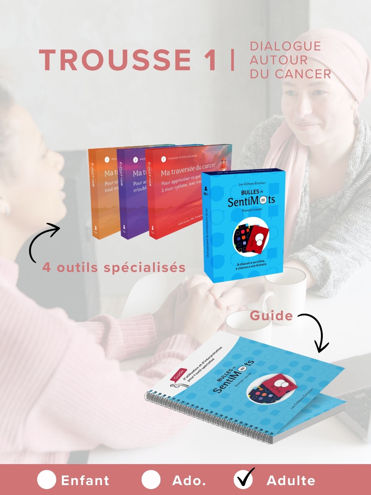 Trousse 1 | Dialogue autour du cancer | Éditions Émotion
